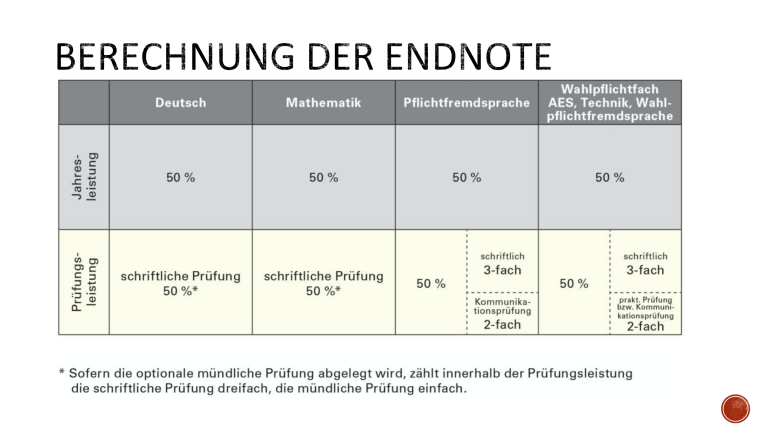 Bildschirmfoto 2022-09-25 um 14.02.39