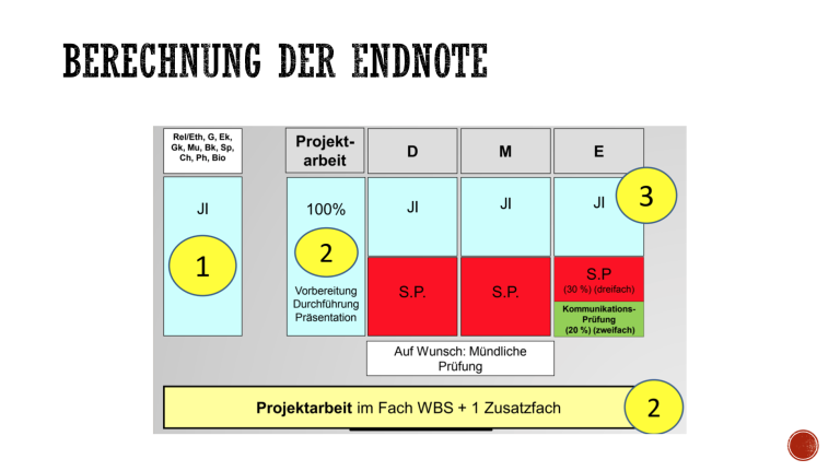 Bildschirmfoto 2022-09-25 um 14.07.40