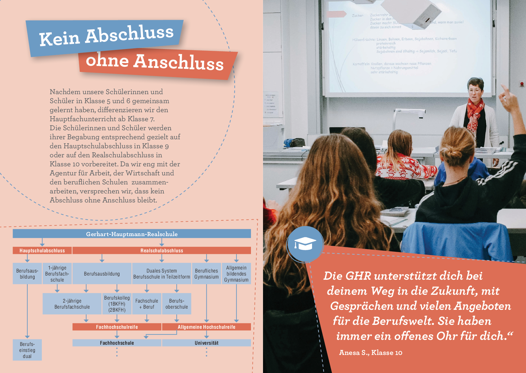 GHR_Broschure_A5h-farbig-RZ 1 (1)-0010